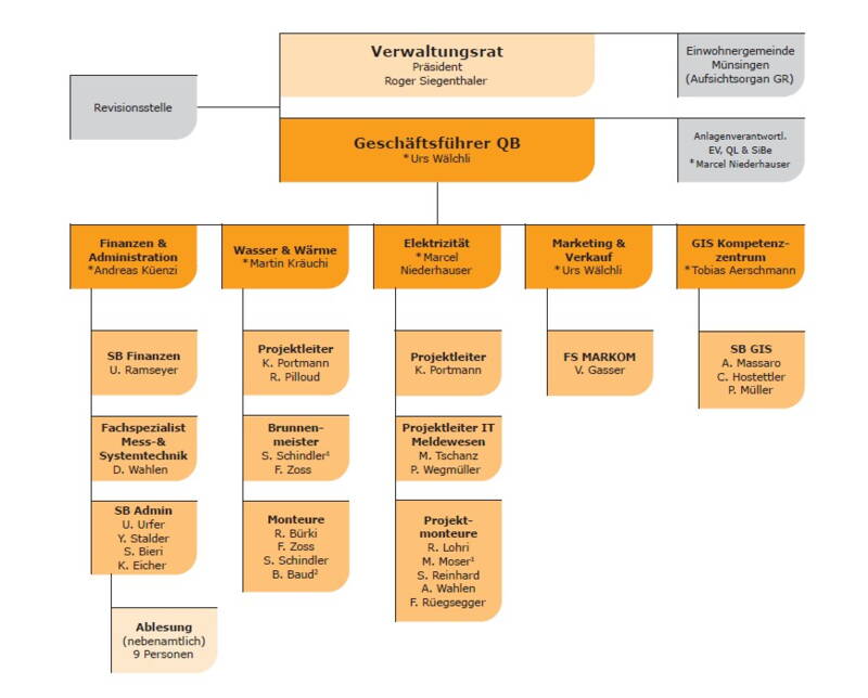 organigramm_2026.jpg organigramm_2026.jpg