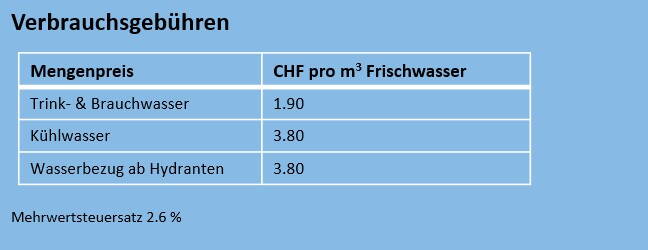 verbrauchsgebuehren_2026.jpg verbrauchsgebuehren_2026.jpg