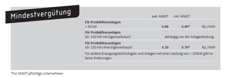 mindestverguetung_einspeiseverguetung_2026.jpg mindestverguetung_einspeiseverguetung_2026.jpg
