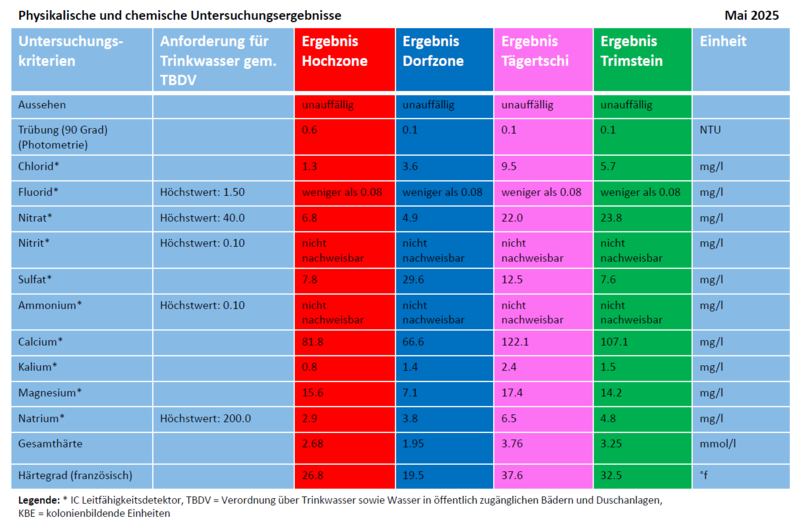 wasserqualitaet_mai_2025.png wasserqualitaet_mai_2025.png