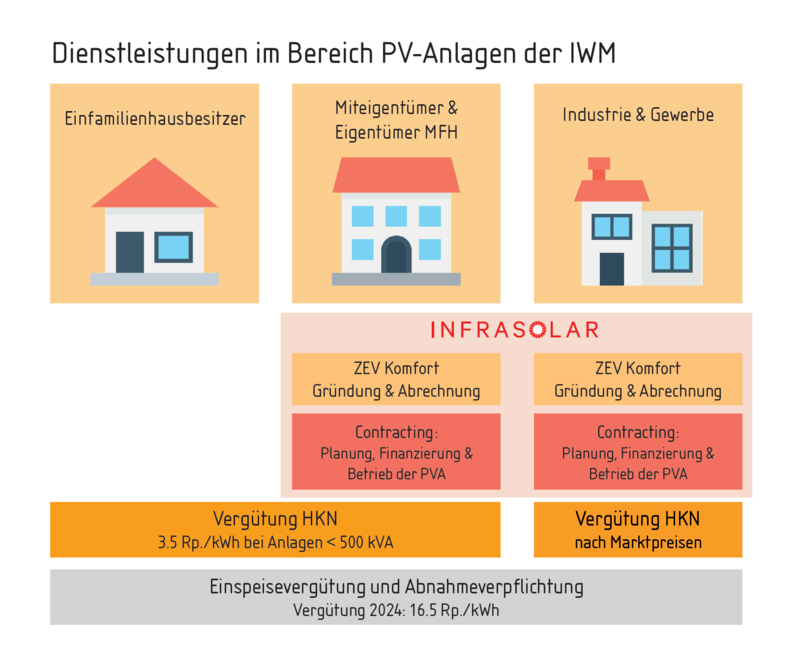 infrasolar_2024.png