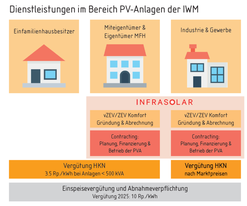 grafik_infrasolar_mit_vzev.png grafik_infrasolar_mit_vzev.png