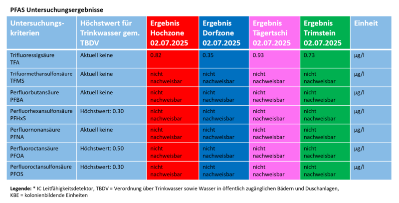 pfas_2025.png pfas_2025.png